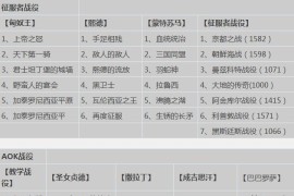 帝国时代2HD重制版——入门攻略_帝国时代2hd xp找不到入口问题的解决方法
